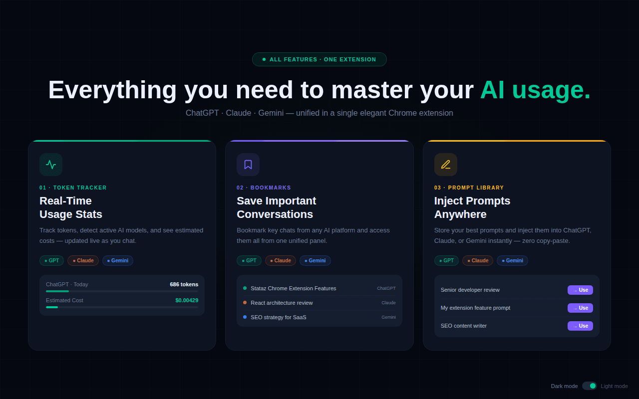 Stataz workspace features overview